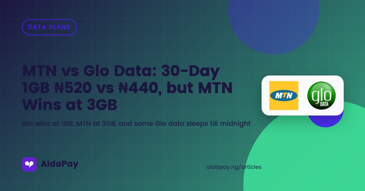 Glo wins at 1GB, MTN at 3GB, and some Glo data sleeps till midnight