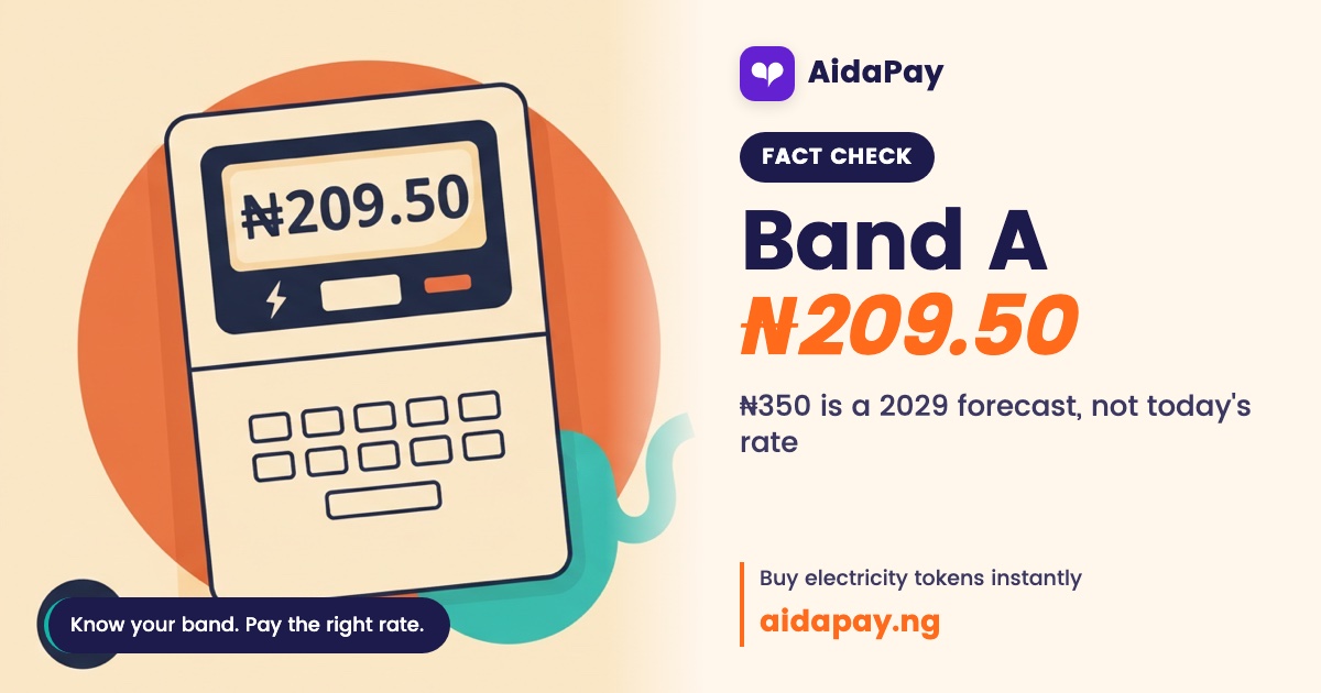 The ₦350 figure is a 2029 forecast. Band A is ₦209.50 today.